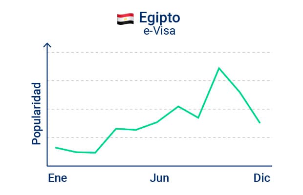 espanoles-viajando-a-egipto