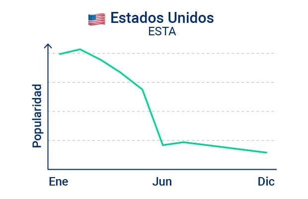 espanoles-viajando-a-estados-unidos