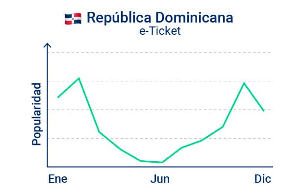 espanoles-viajando-a-republica-dominicana